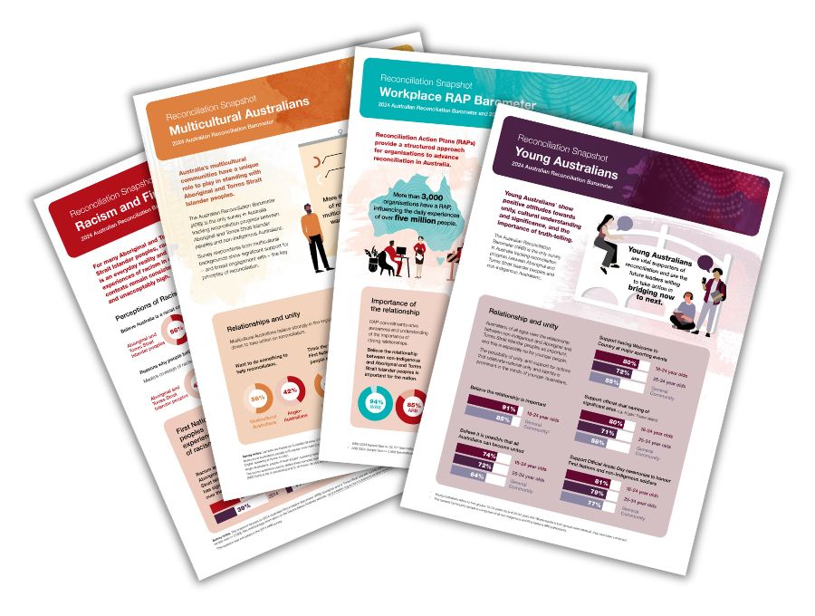 A composite of the first four snapshots from the 2024 Australian Reconciliation Barometer.